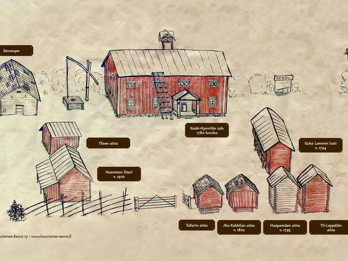 Museokierros diginä