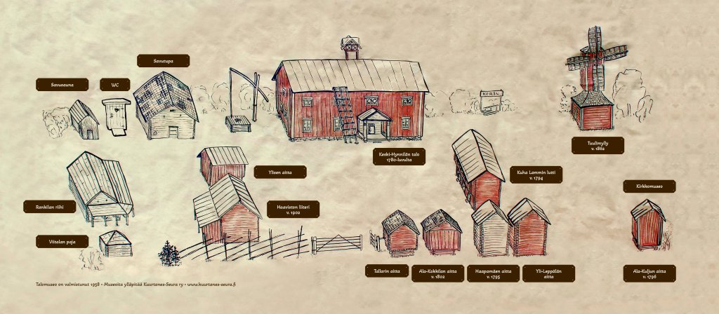 Museokierros diginä